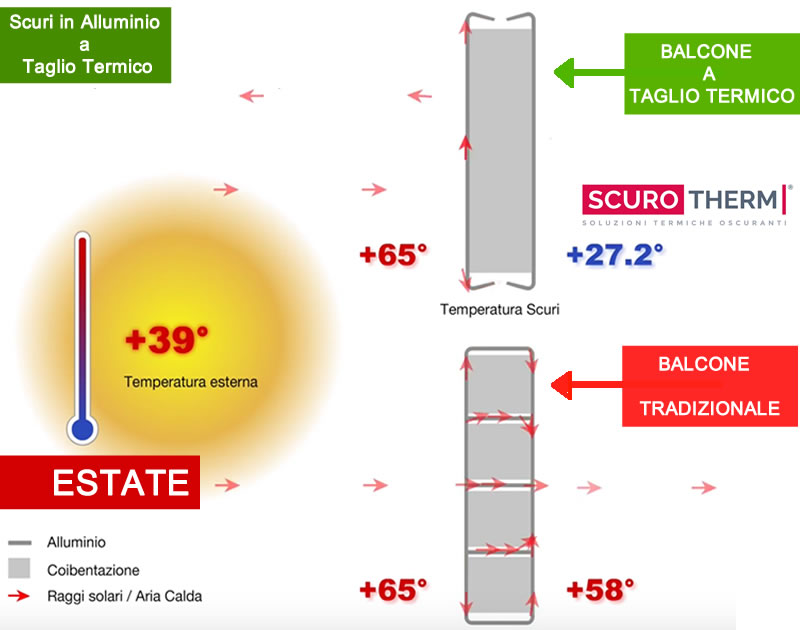 scuri-a-taglio-termico-estate